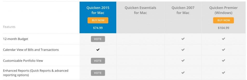 intuit quicken 2015 for mac