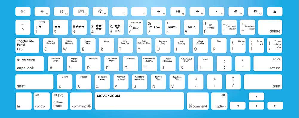 mac keyboard shortcuts for lightroom 5 pdf download